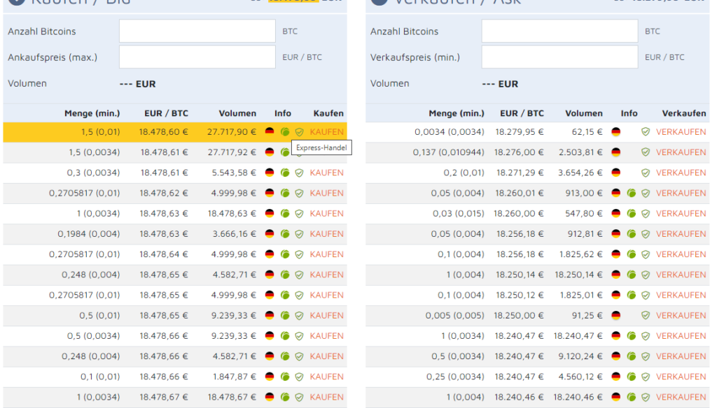 Webseiten-Screenshot Bitcoin.de Bitcoin Handel